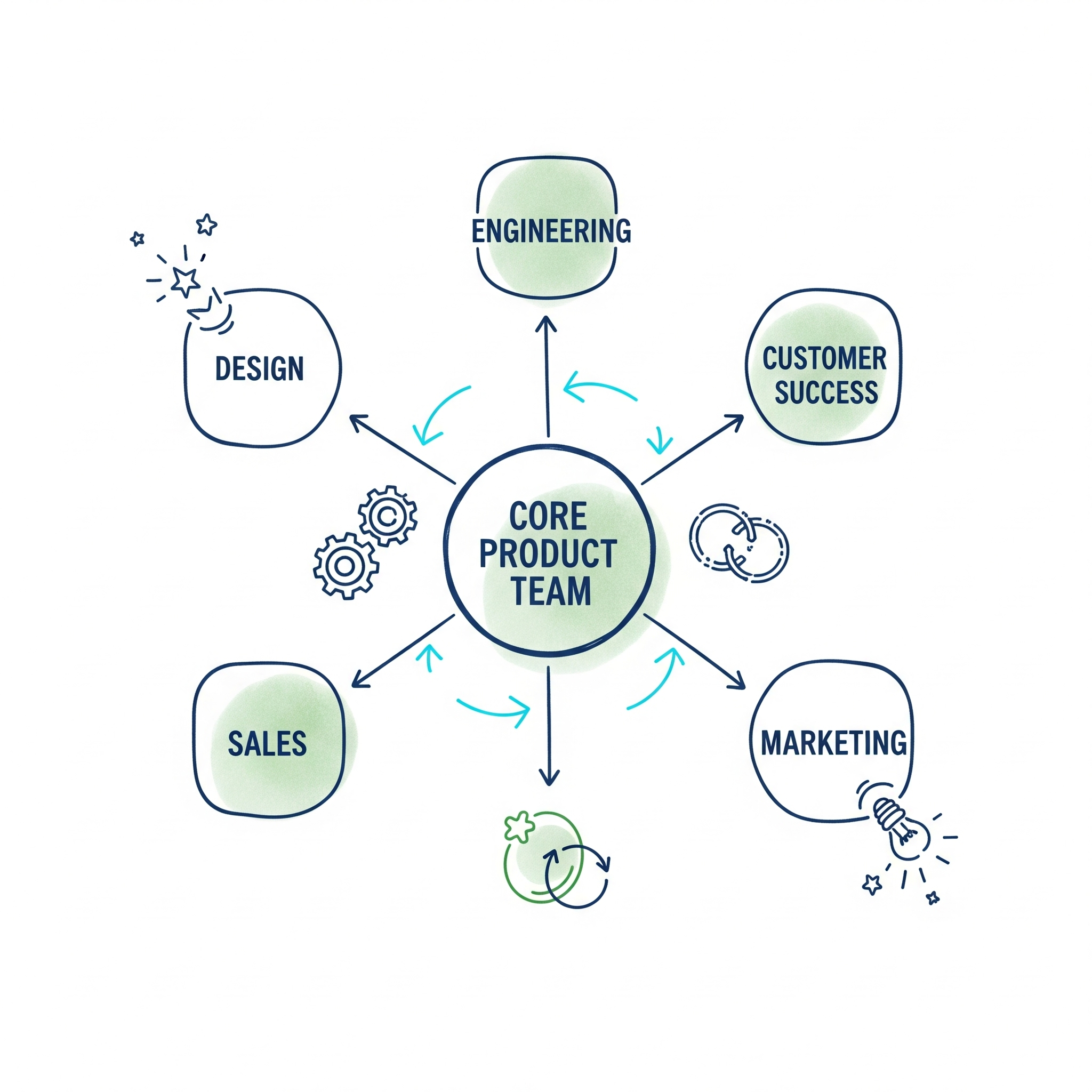 Internal community framework