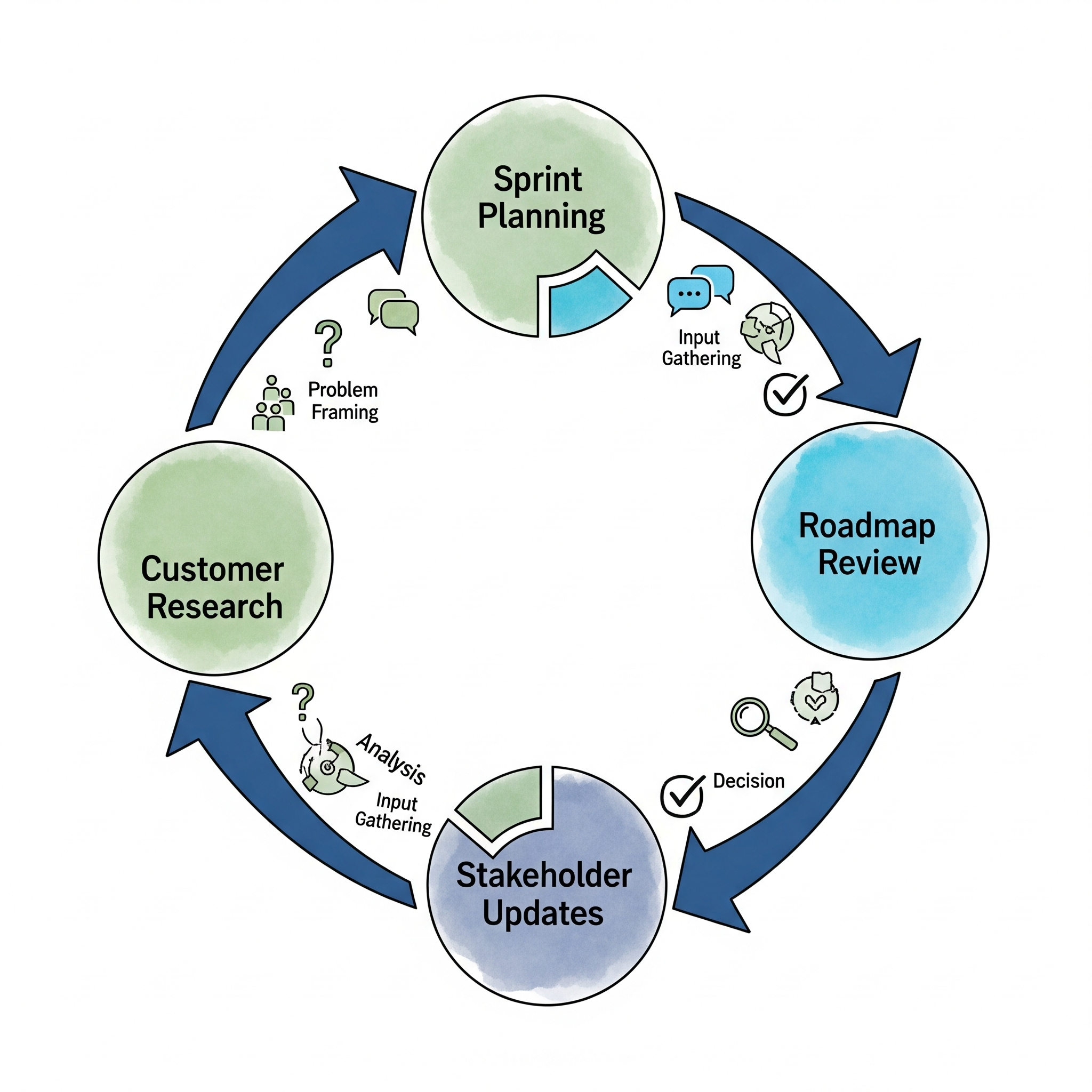 Consultation-Based Meeting Framework and Decision Making